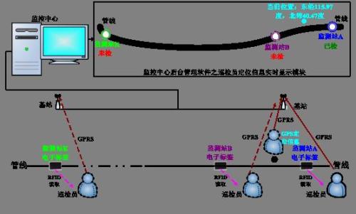 杭州西湖区巡更系统八号